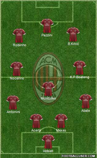 A.C. Milan Formation 2012