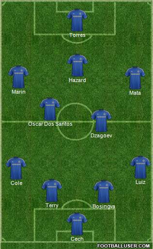 Chelsea Formation 2012