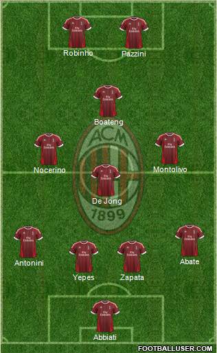 A.C. Milan Formation 2012