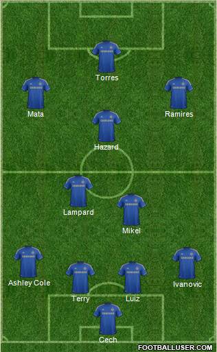 Chelsea Formation 2012