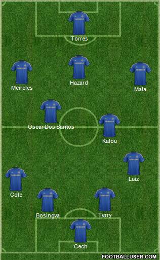 Chelsea Formation 2012