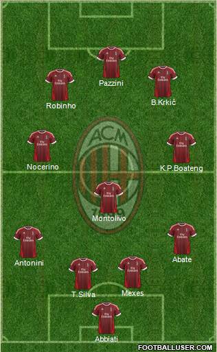 A.C. Milan Formation 2012