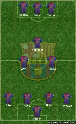 F.C. Barcelona Formation 2012