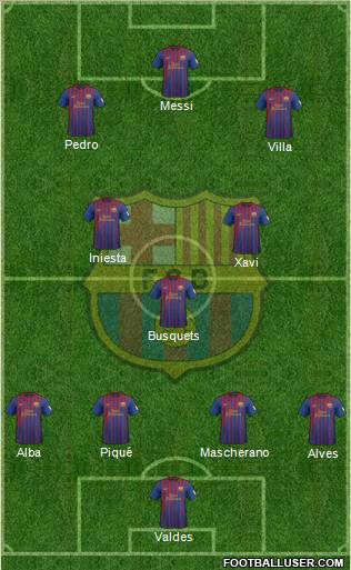 F.C. Barcelona Formation 2012