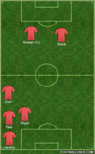 Dream Team Formation 2012