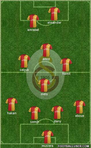 Galatasaray SK Formation 2012