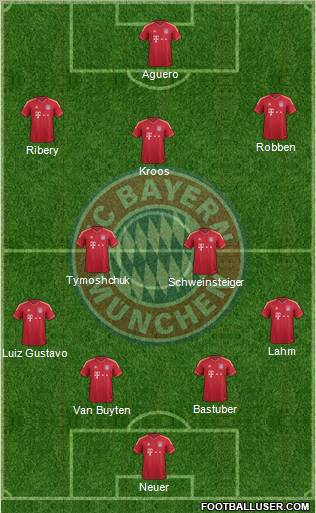 FC Bayern München Formation 2012