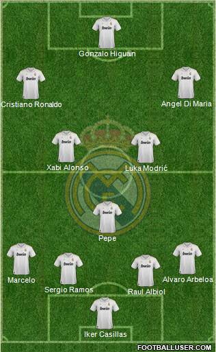 Real Madrid C.F. Formation 2012