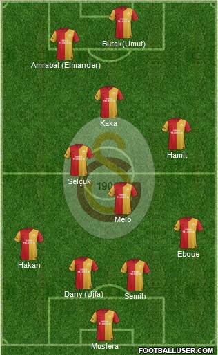 Galatasaray SK Formation 2012