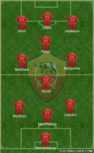 AS Roma Formation 2012