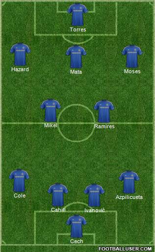 Chelsea Formation 2012