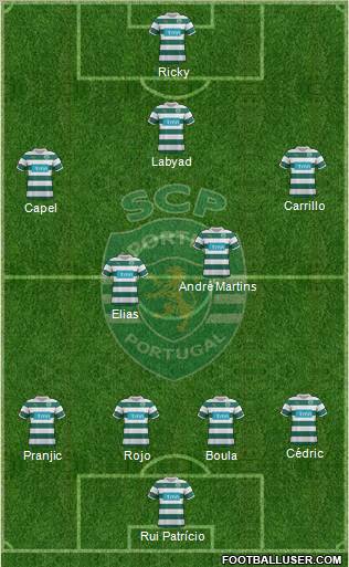 Sporting Clube de Portugal - SAD Formation 2012