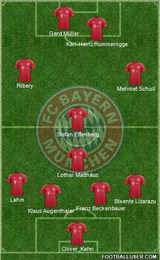 FC Bayern München Formation 2012