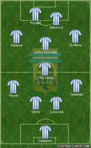 Argentina Formation 2012