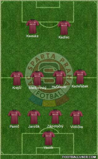 Sparta Prague Formation 2012