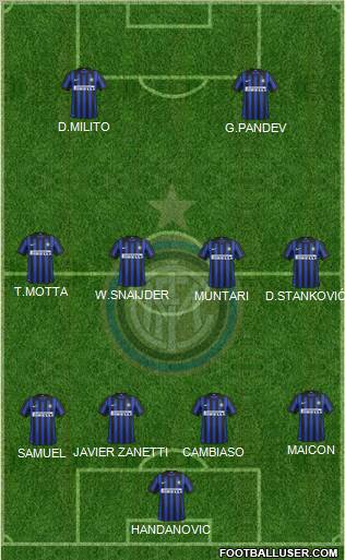 F.C. Internazionale Formation 2012