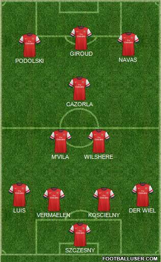Arsenal Formation 2012
