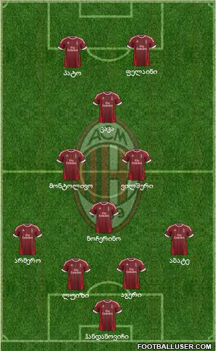 A.C. Milan Formation 2012