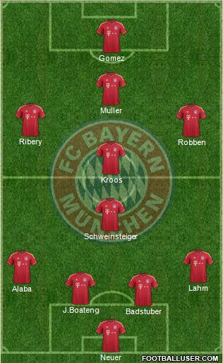 FC Bayern München Formation 2012