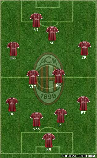 A.C. Milan Formation 2012
