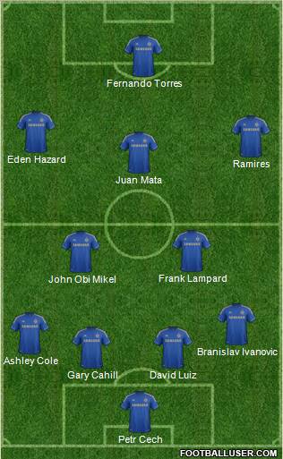 Chelsea Formation 2012