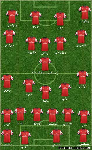 Arsenal Formation 2012