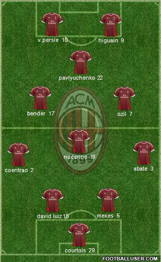 A.C. Milan Formation 2012