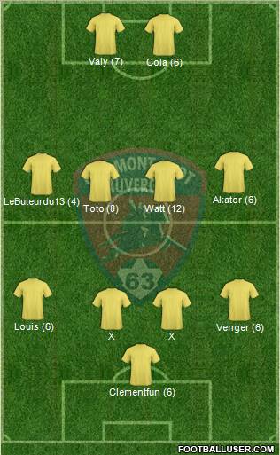 Clermont Foot Auvergne 63 Formation 2012