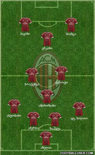 A.C. Milan Formation 2012