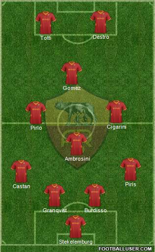 AS Roma Formation 2012