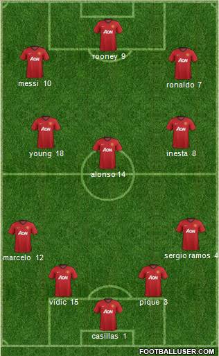 Manchester United Formation 2012