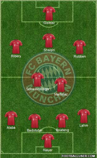 FC Bayern München Formation 2012