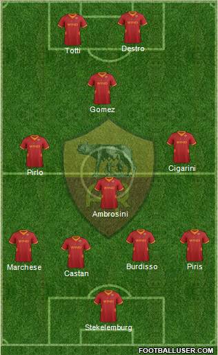 AS Roma Formation 2012