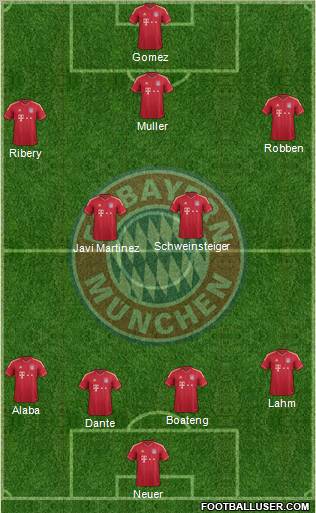 FC Bayern München Formation 2012