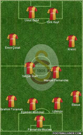 Galatasaray SK Formation 2012