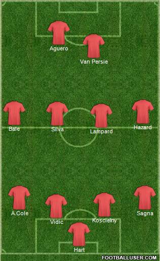 Fifa Team Formation 2012