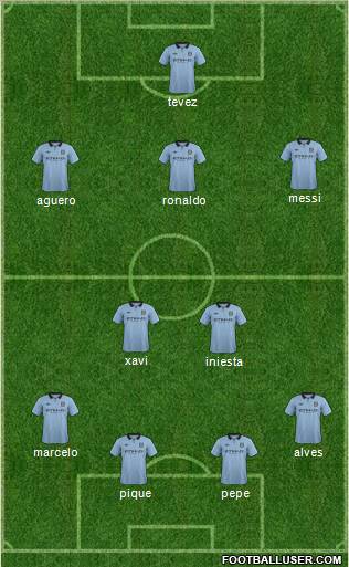 Manchester City Formation 2012