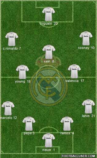 Real Madrid C.F. Formation 2012