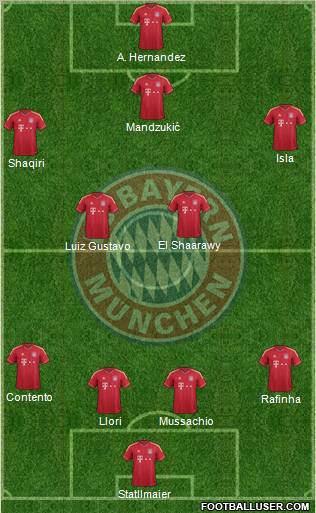 FC Bayern München Formation 2012