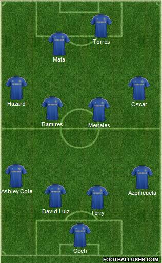 Chelsea Formation 2012