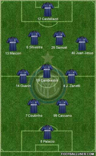 F.C. Internazionale Formation 2012