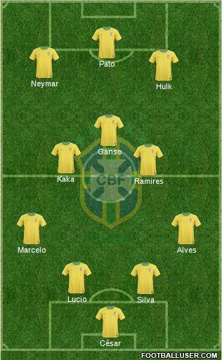 Brazil Formation 2012