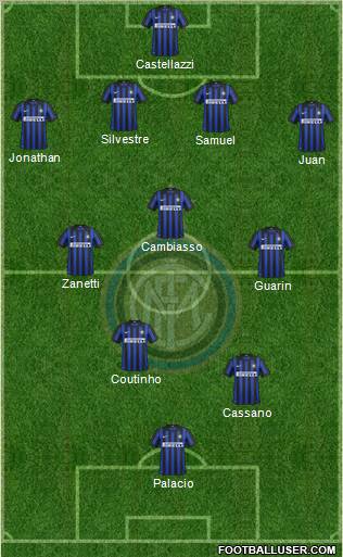 F.C. Internazionale Formation 2012