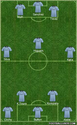 Manchester City Formation 2012