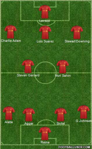 Liverpool Formation 2012