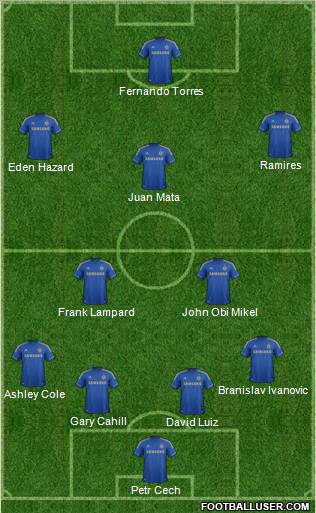 Chelsea Formation 2012