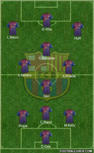 F.C. Barcelona Formation 2012