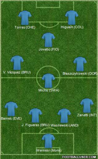 Champions League Team Formation 2012