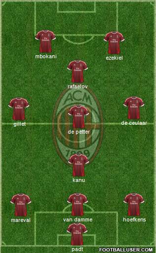 A.C. Milan Formation 2012