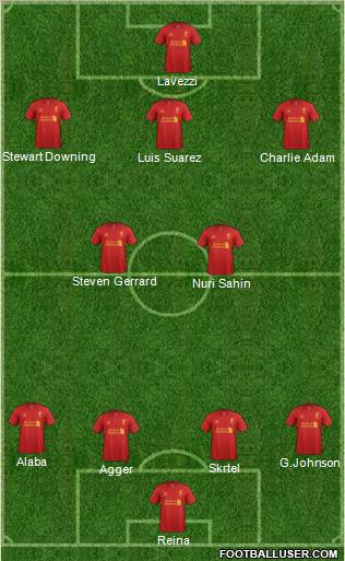 Liverpool Formation 2012